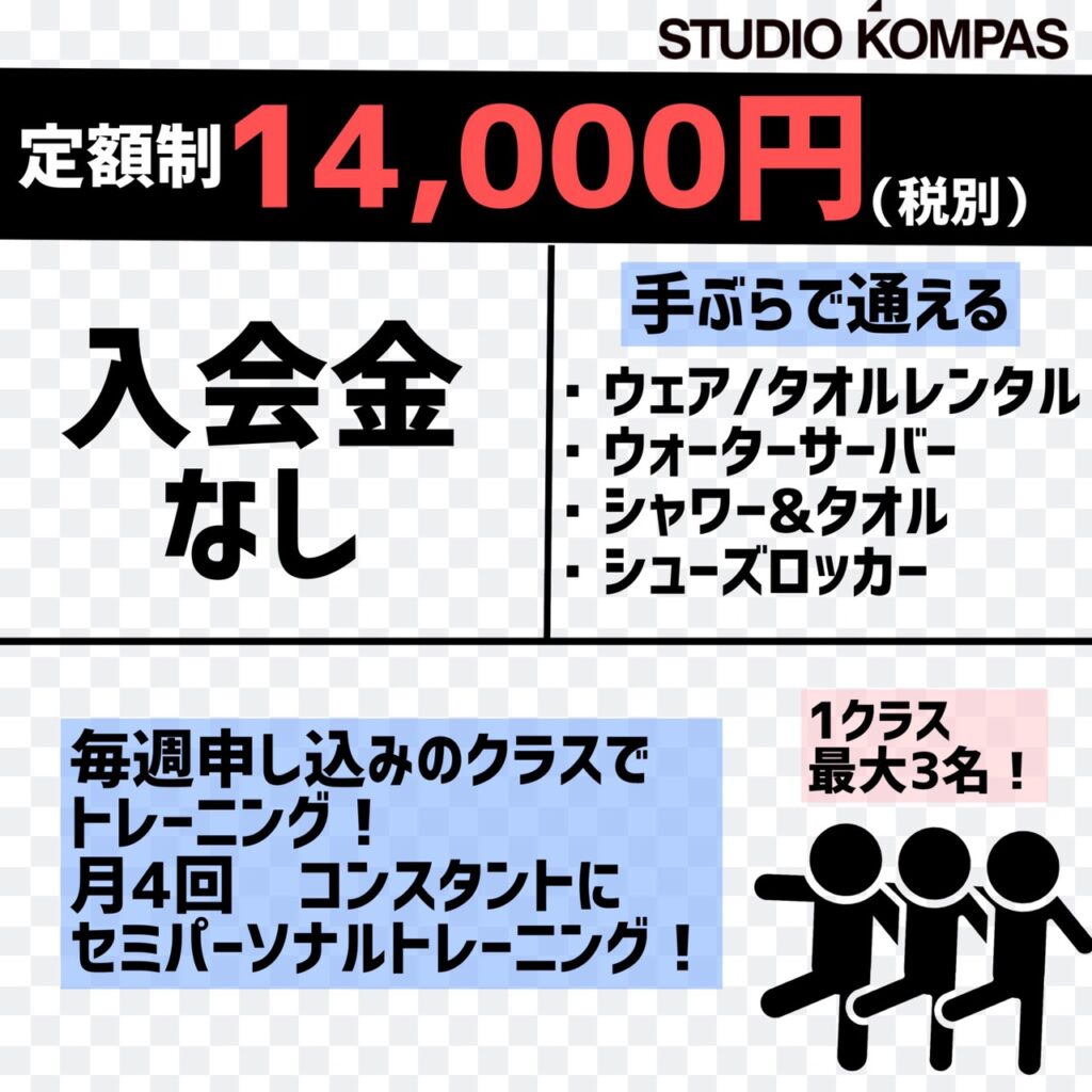 定額制14,000円入会金なし、手ぶらで通える。 月4回コンスタントにセミパーソナルトレーニング