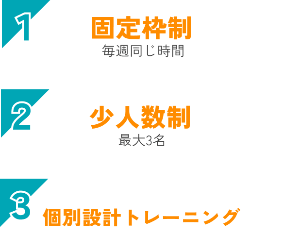 1.固定枠制、2.少人数制、3.個別設計トレーニング