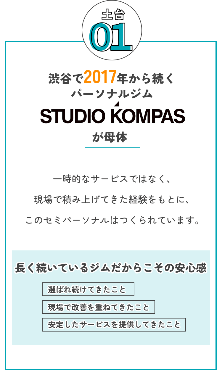 土台01：渋谷で2017年から続くパーソナルジム STUDIO KOMPASが母体。現場で積み上げてきた経験をもとにこのセミパーソナルはつくられています。