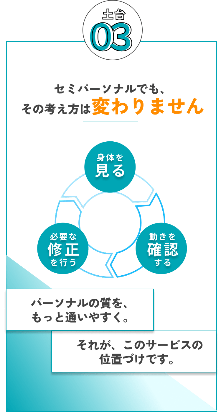 土台03：セミパーソナルでも考え方は変わりません。身体を見る、動きを確認する、必要な修正を行う。パーソナルの質をもっと通いやすく。